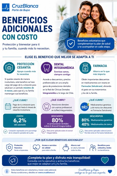 Beneficios Adicionales CruzBlanca